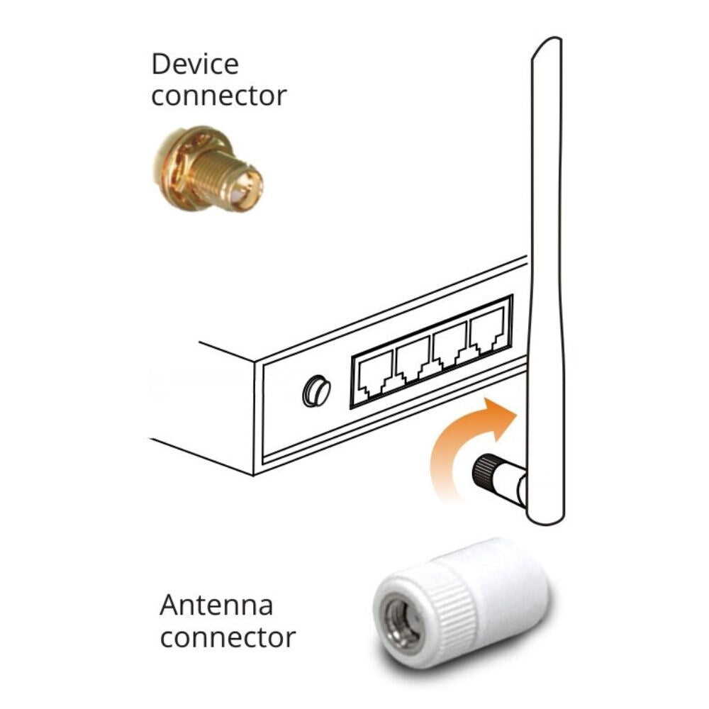 DrayTek 5dB High Gain Wi Fi Dual Band Omni Directional Aerials, 2.4GhHz and 5GHz Bands, White: PAIR Accessories Draytek